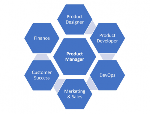 The Role of the Product Team Across the 5PMM